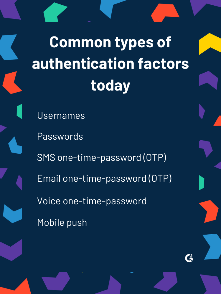 a graphic showing common types of authentication factors today, including usernames, passwords, sms one-time-password (OTP), email one-time-password (OTP), voice one-time-password, and mobile push