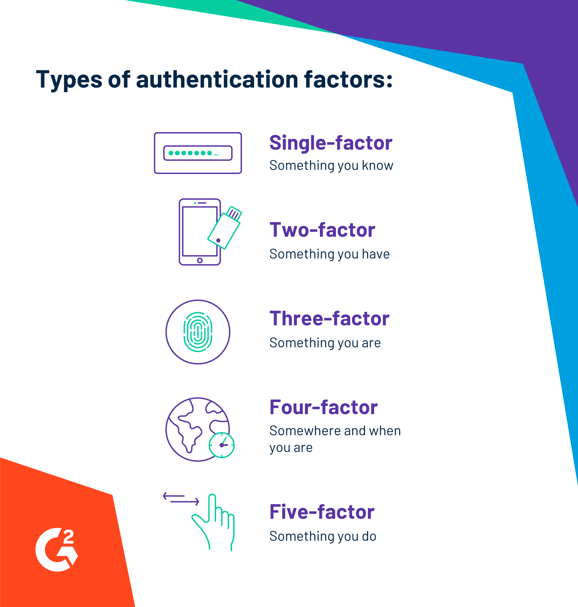 graphic showing types of authentication factors