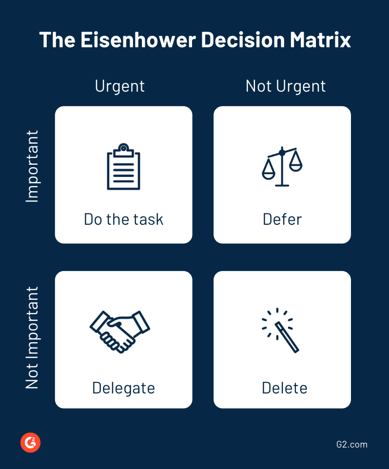 eisenhower decision matrix