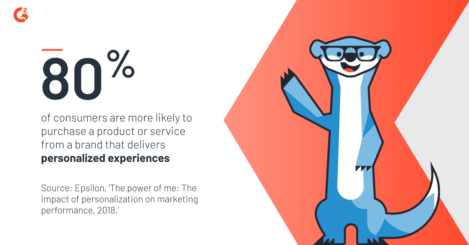 According to a 2018 report from Epsilon, 80% of consumers are more likely to purchase a product or service from a brand that delivers personalized experiences.