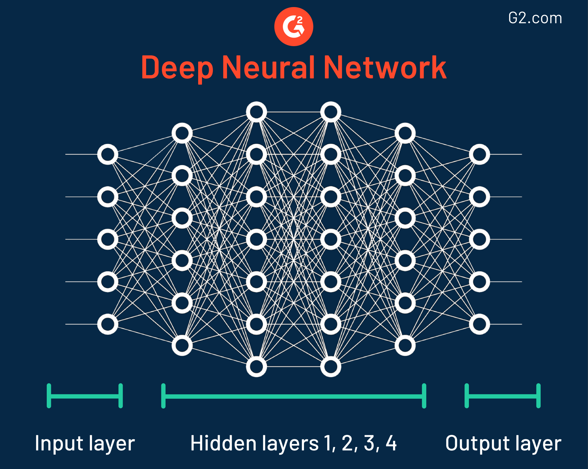 deep neural network example