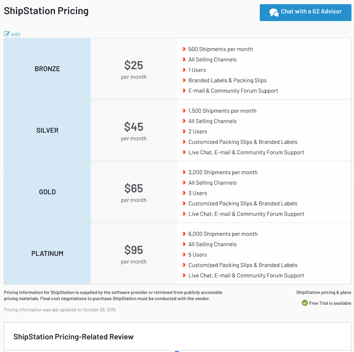 Example of G2 pricing reviews for a product, ShipStation