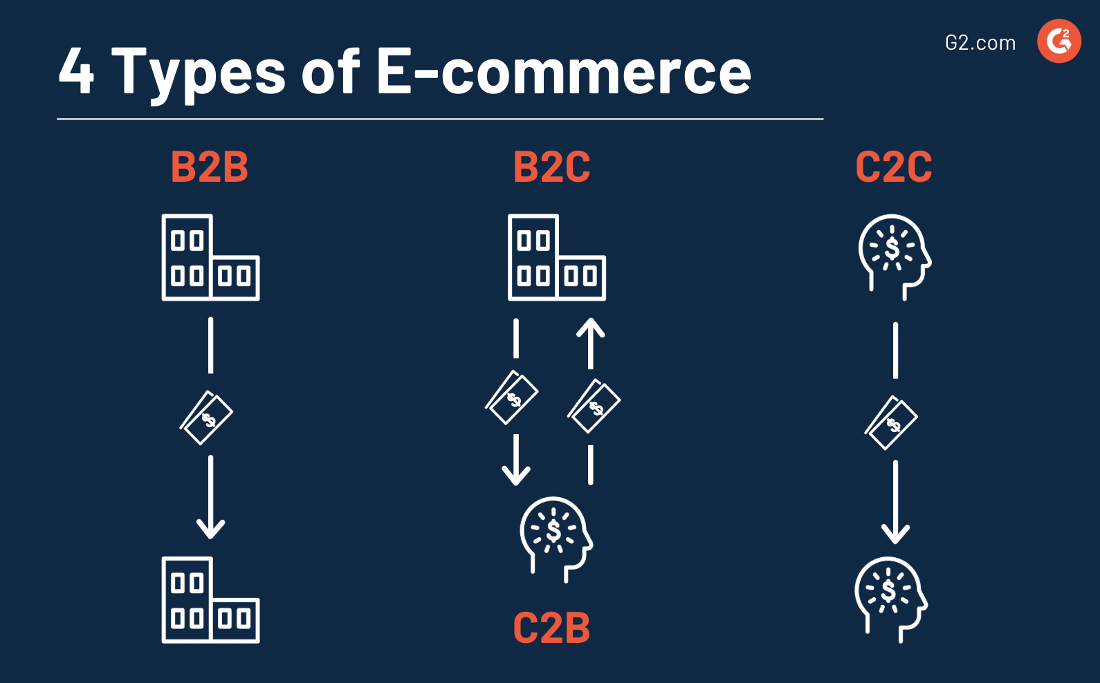 types of ecommerce