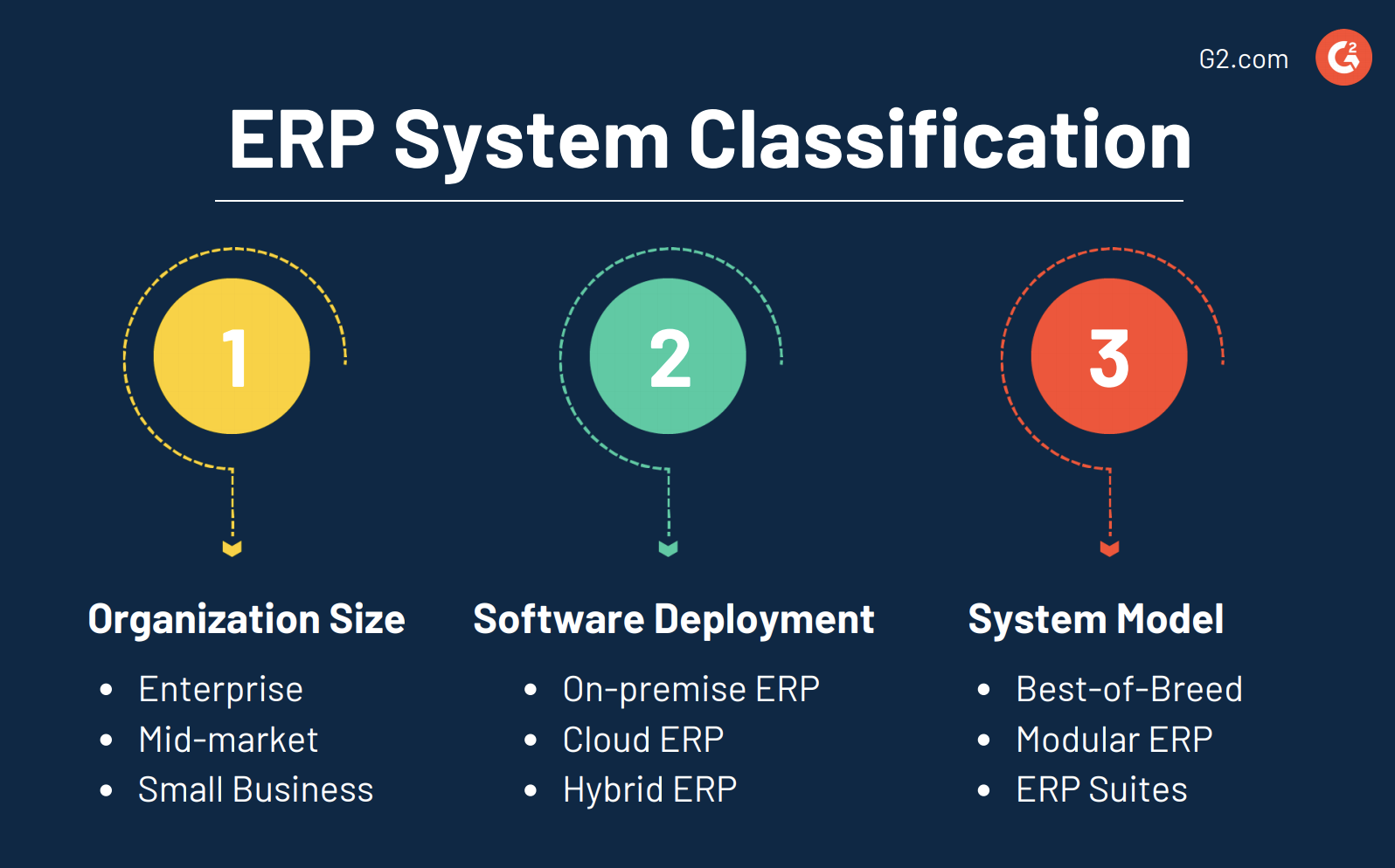 What Are Common Erp Systems - Design Talk