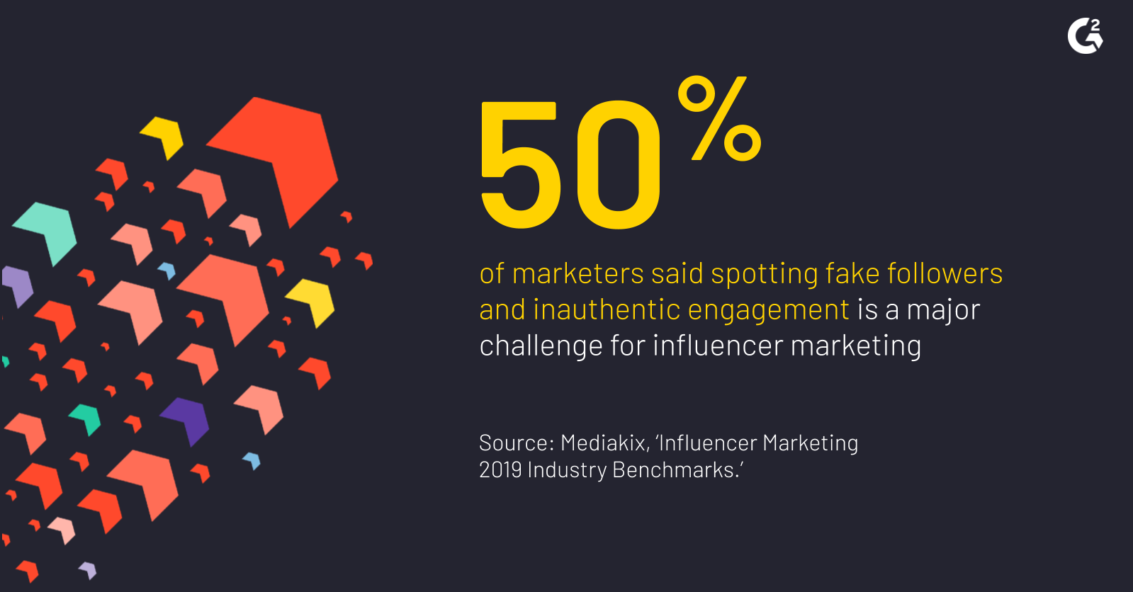 According to Mediakix's "Influencer Marketing 2019 Industry Benchmarks" report, 50% of marketers said spotting fake followers and inauthentic engagement is a major challenge for influencer marketing.