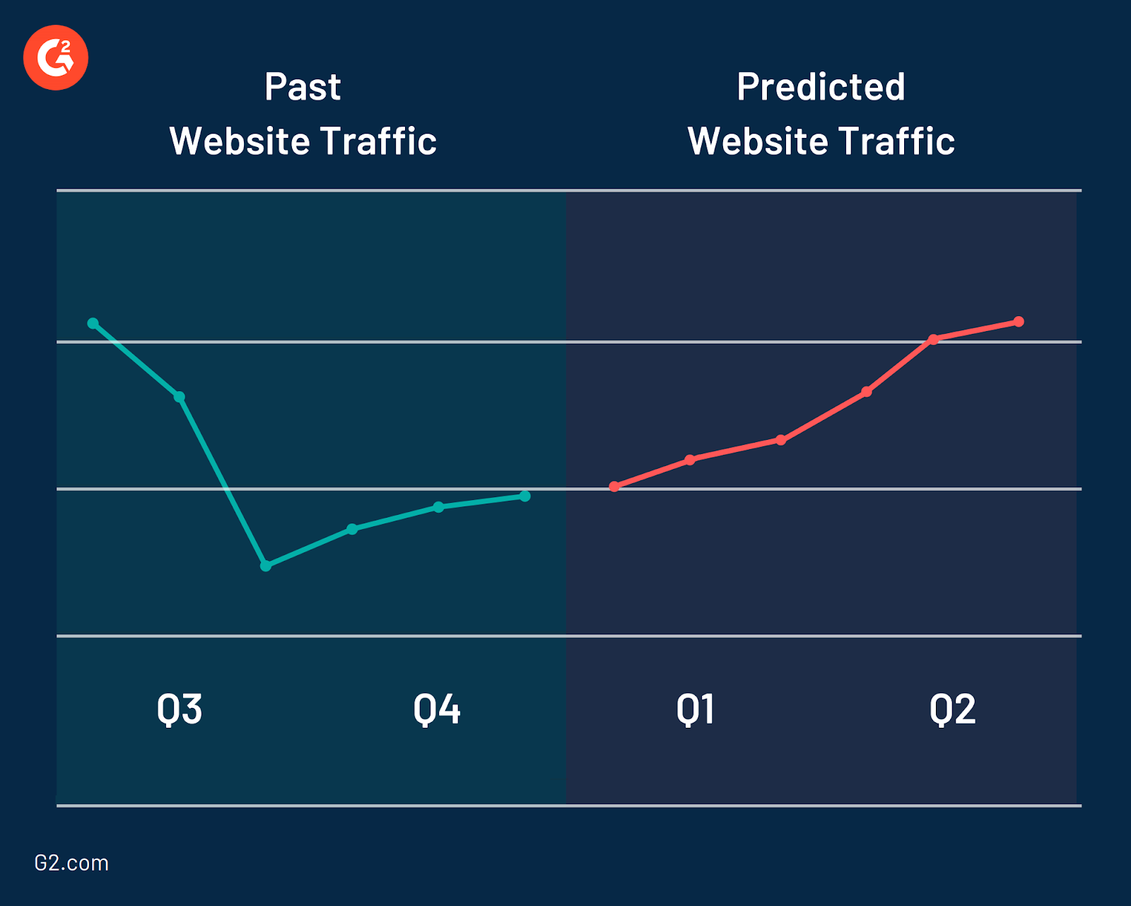 data visualization for predictive analytics