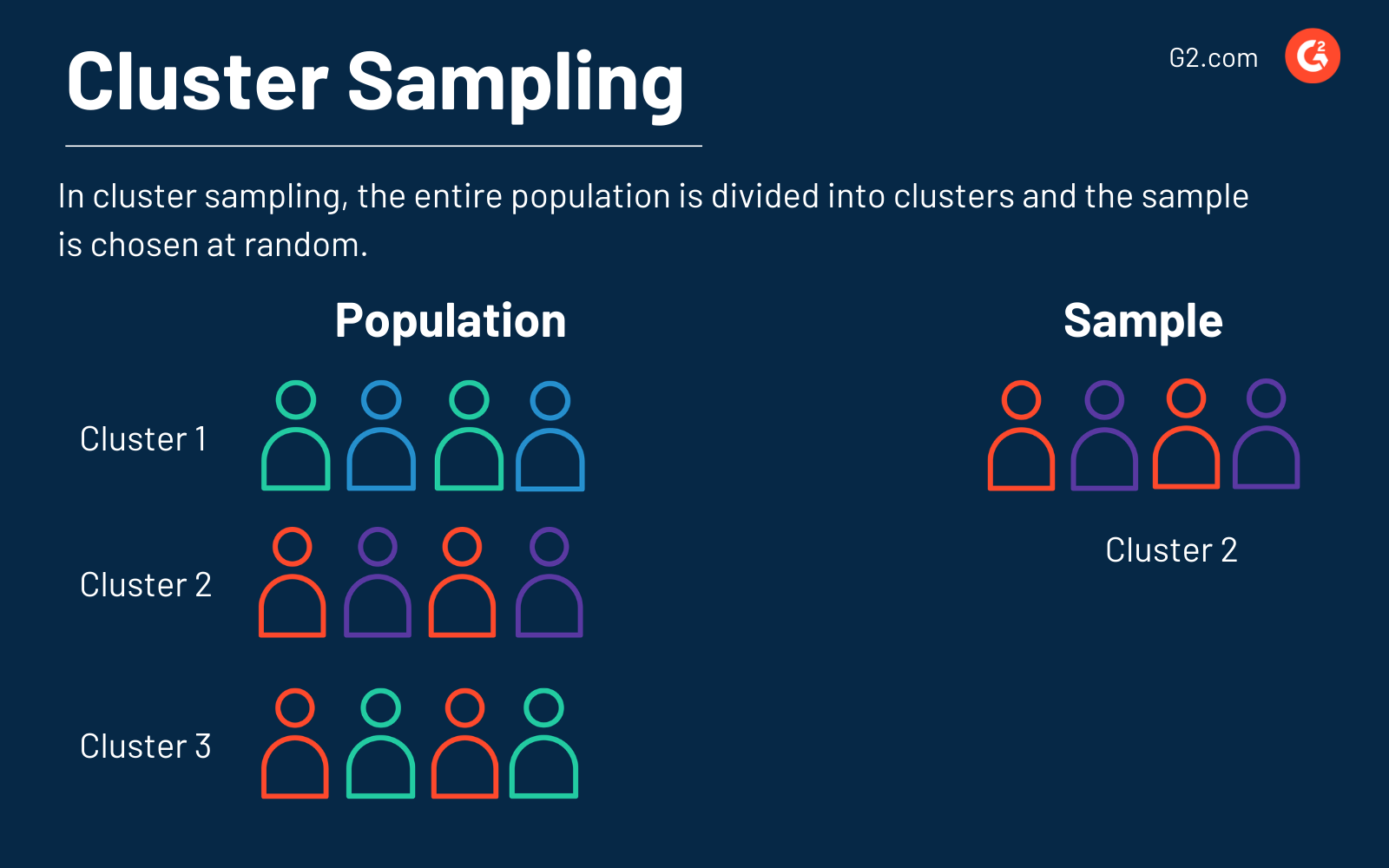 Sampling cluster Cluster Sampling