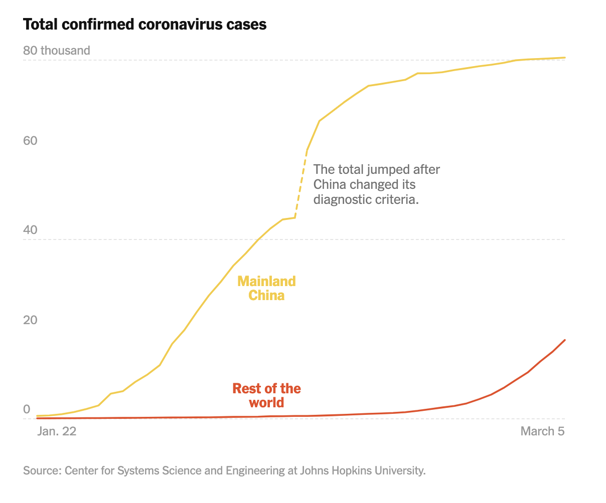 total confirmed coronavirus cases