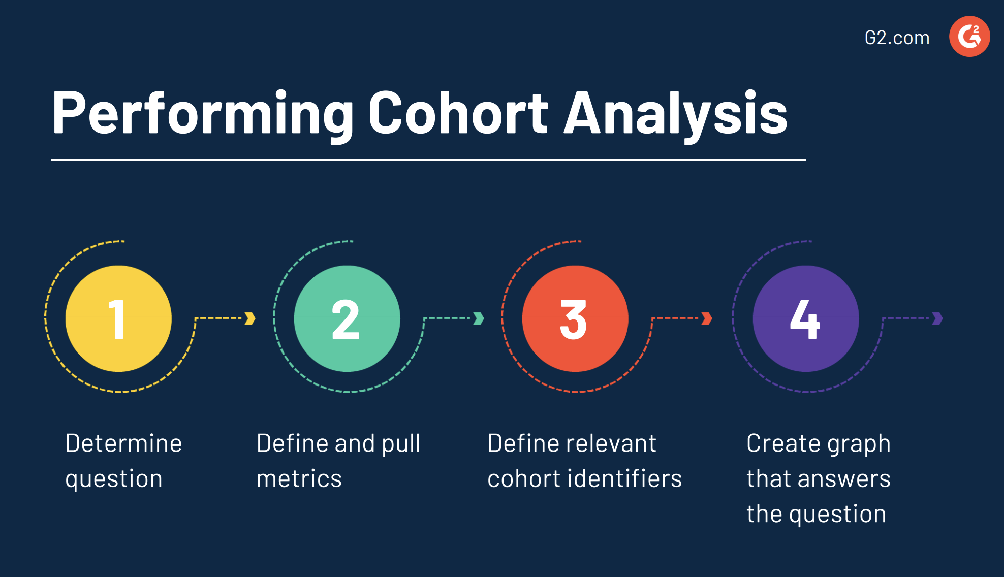 Cohort Analysis - Definition, Types, Steps and Examples