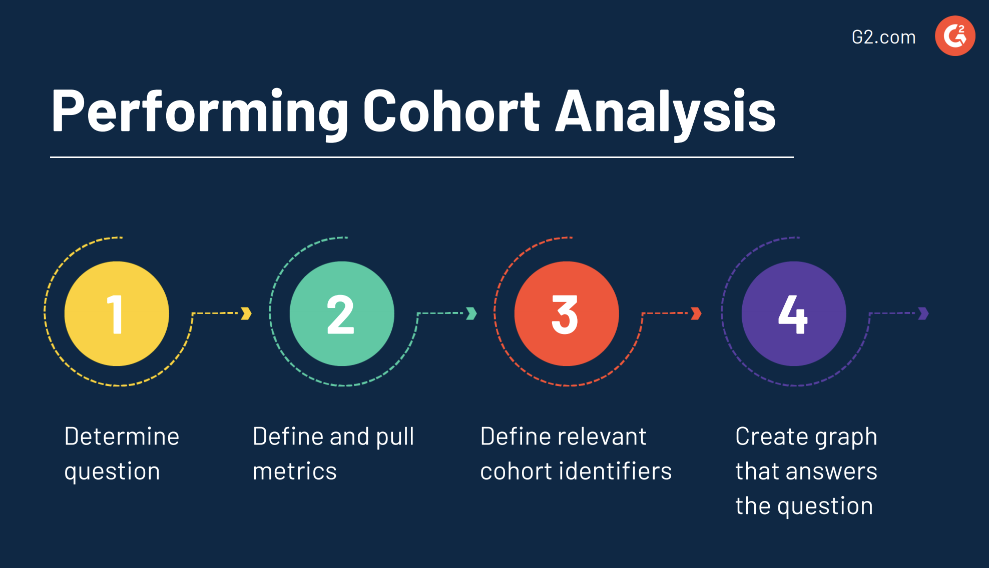 cohort-analysis-an-insider-look-at-your-customer-s-behavior