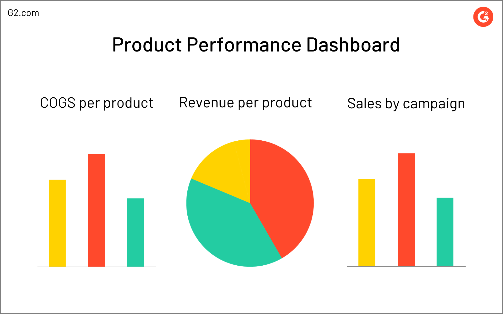 product performance dashboard 