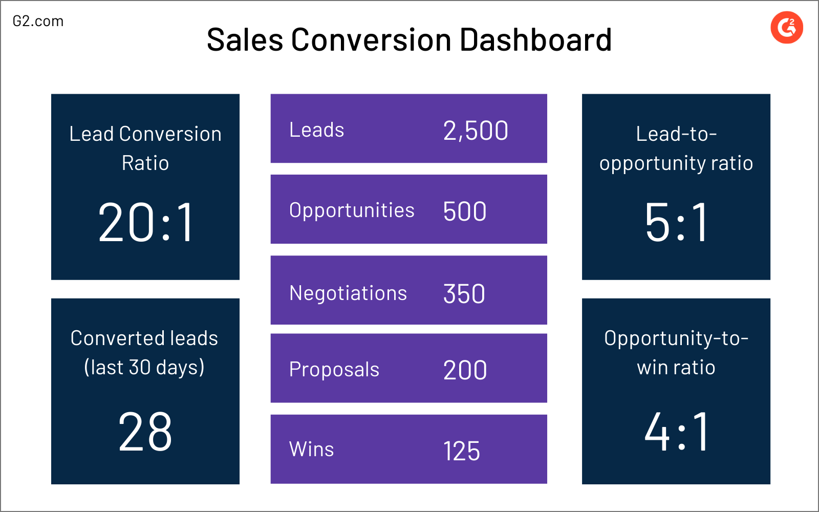 sales conversion dashboard example