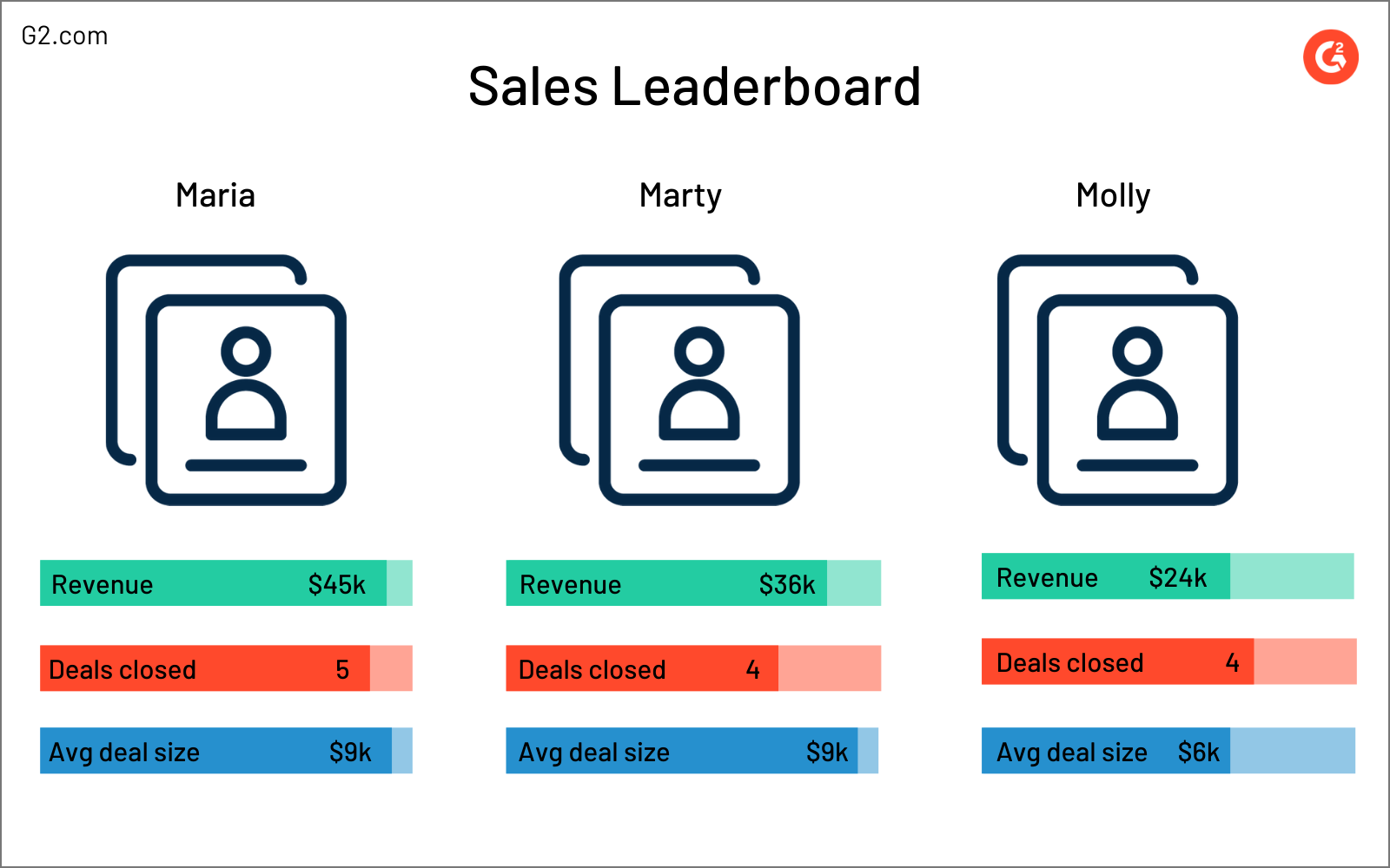 Sales Leaderboard  Leaderboard Software to Track Sales KPIs