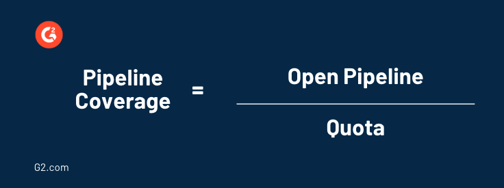 sales pipeline coverage formula 