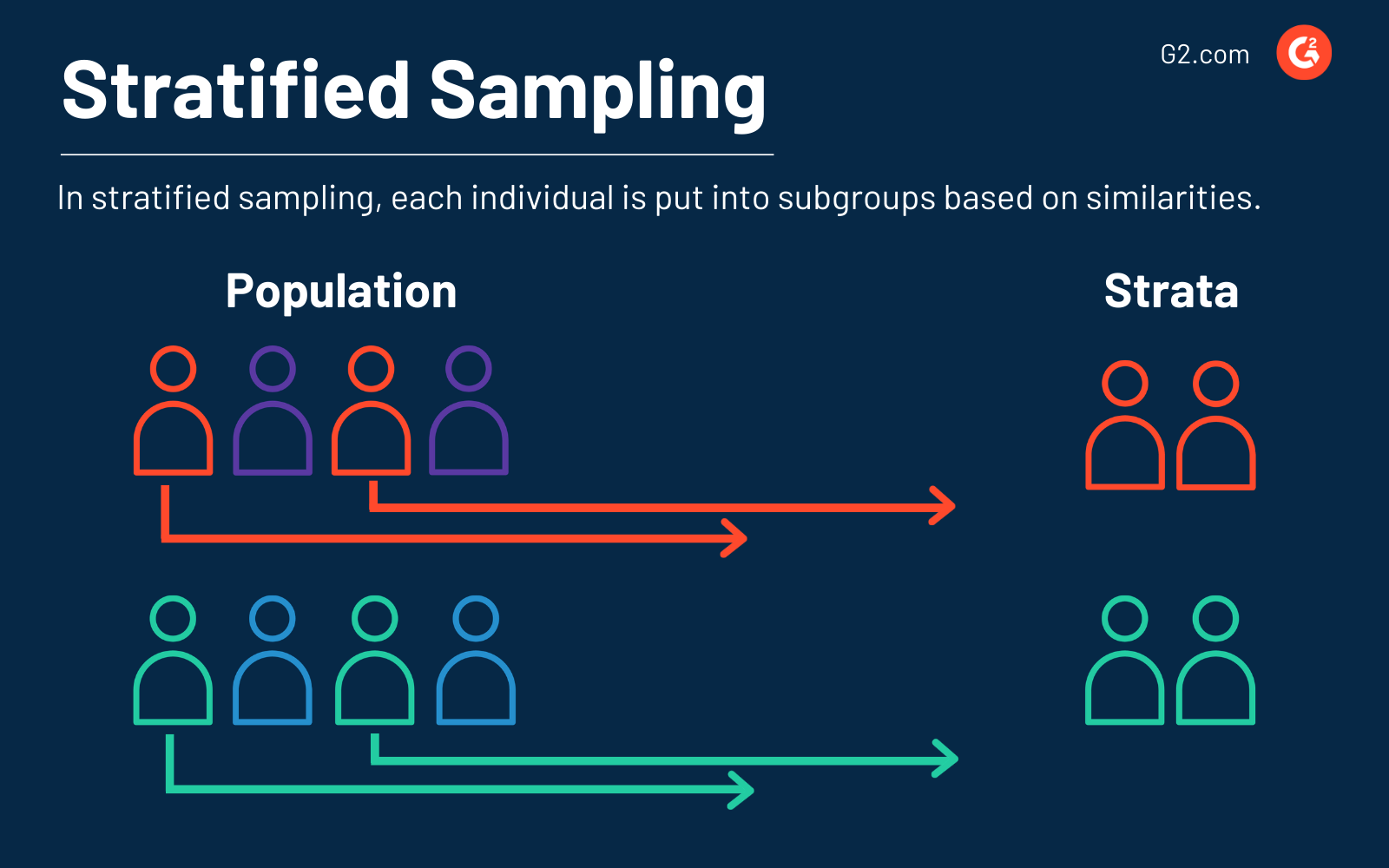 How to See the Bigger Picture with Data Sampling