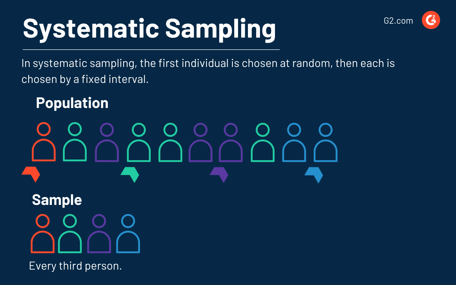 What Is Data Sampling? How to See the Bigger Picture